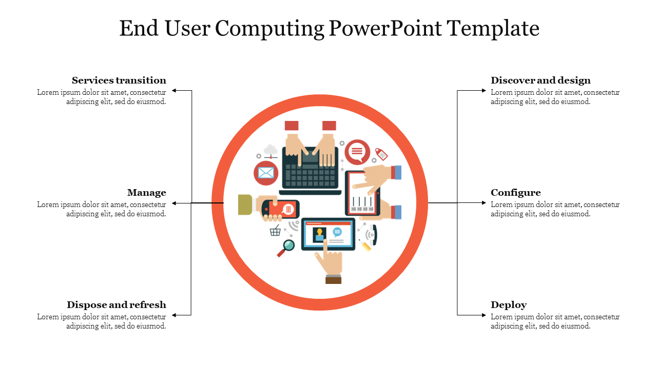End User Computing PowerPoint Template
